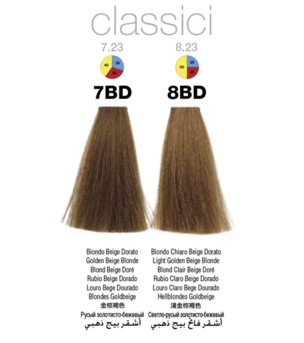 Itely Hairfashion Colorly 2020 (Discontinued Shades) | 2.03 fl. oz. Tube - Image 11