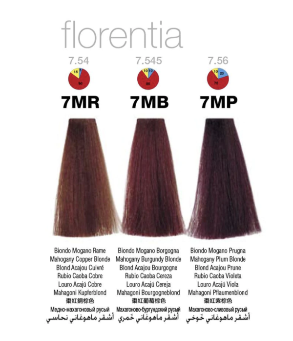 Itely Hairfashion Colorly 2020 (Discontinued Shades) | 2.03 fl. oz. Tube - Image 2