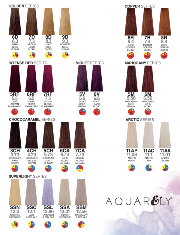 Itely Hairfashion Aquarely Permanent Hair Color | 3.3 fl. oz. Tube - Image 6