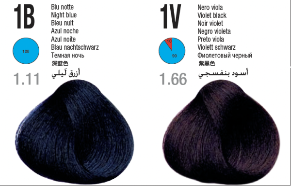 Itely Hairfashion Aquarely Permanent Hair Color (Discontinued Shades) | 3.3 fl. oz. Tube - Image 2