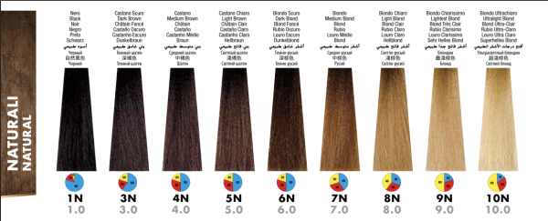 Itely Hairfashion DelyGlow Non-Ammonia Triple Action Hair Color | 3.3 fl. oz. Tube - Image 6