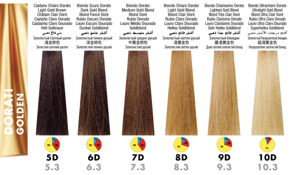 Itely Hairfashion DelyGlow Non-Ammonia Triple Action Hair Color | 3.3 fl. oz. Tube - Image 12