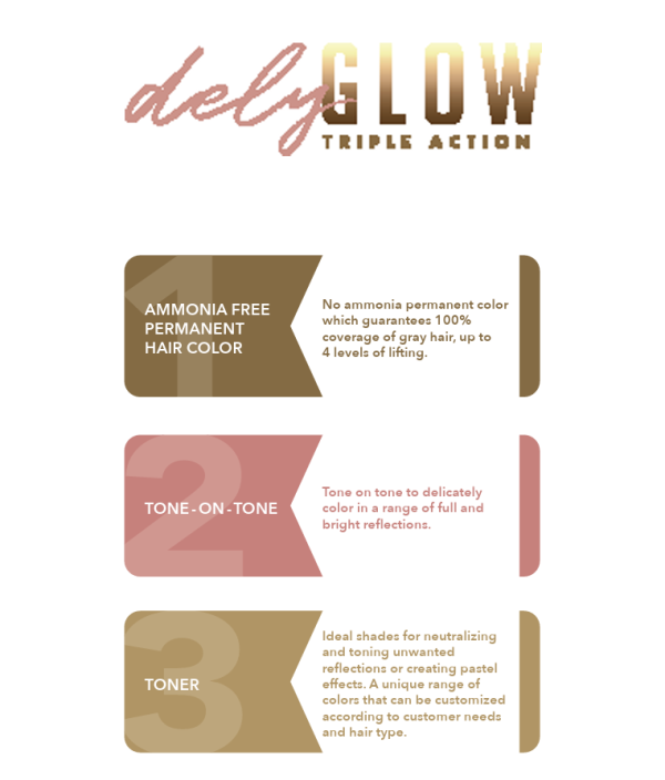 Itely Hairfashion DelyGlow Non-Ammonia Triple Action Hair Color | 3.3 fl. oz. Tube - Image 3