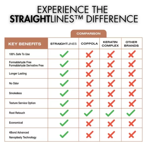 Straightlines Smoothing Shampoo & Conditioner - Original Formula | 10 fl. oz. & 8.5 fl. oz - Image 4